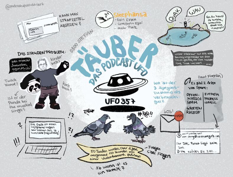 Datei:Illustration zu UFO357.jpg