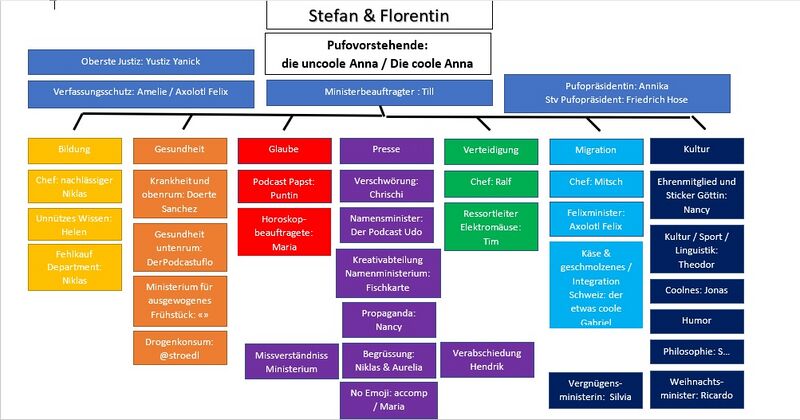 Datei:Telegramm Hierarchie.jpg
