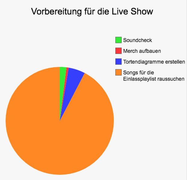Datei:Vorbereitungen für Liveshows.jpg